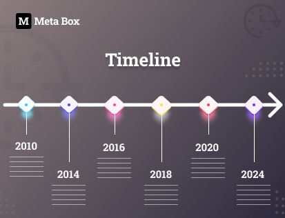 creating a timeline page