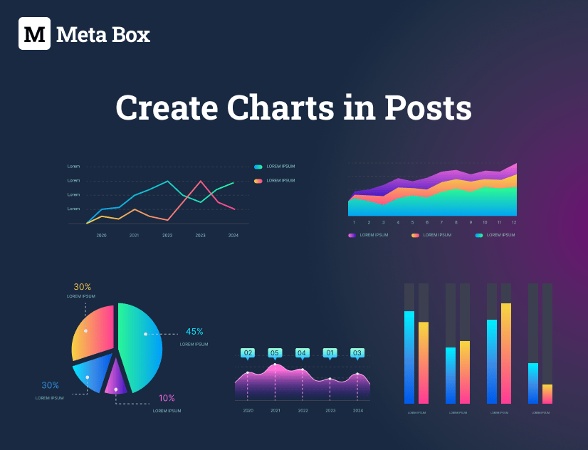 creating charts in posts